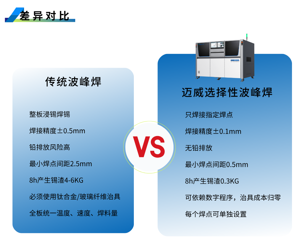 1754019369596445.png 选焊-详情页__2025-08-01+11_22_07.png